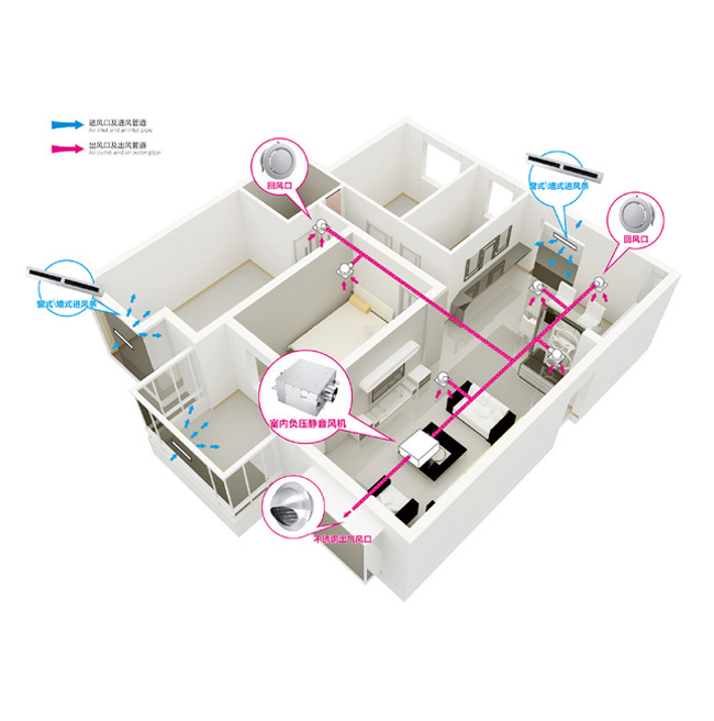 負壓式新風(fēng)系統 負壓式新風(fēng)系統